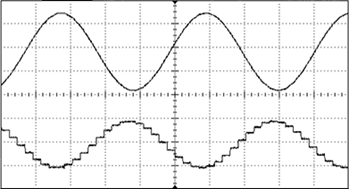fir filter
