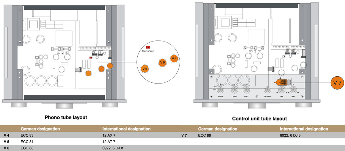6moons audioreviews: Octave HP700 & RE320